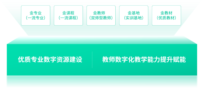 数字化教学资源库解决方案
